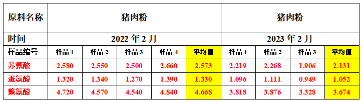 豬肉粉品質(zhì).png