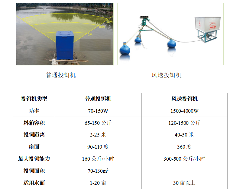 投餌機(jī).png