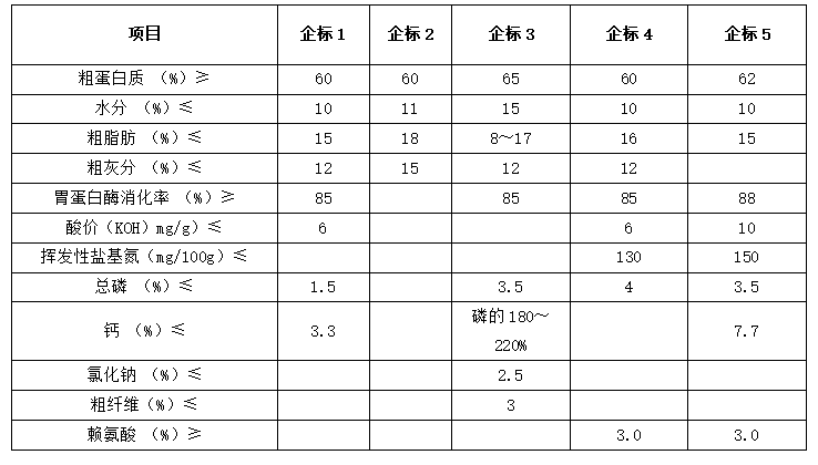 企業(yè)標(biāo)準(zhǔn)1.png