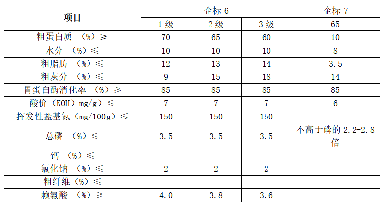 企業(yè)標(biāo)準(zhǔn)2.png