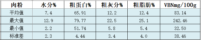 指標(biāo)1.png