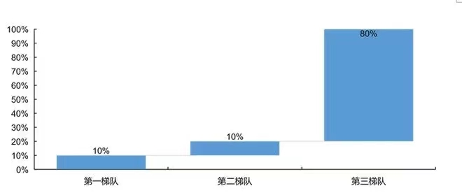 我國(guó)種豬市場(chǎng)營(yíng)收占比.jpg