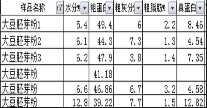 蛋白質(zhì)3.png