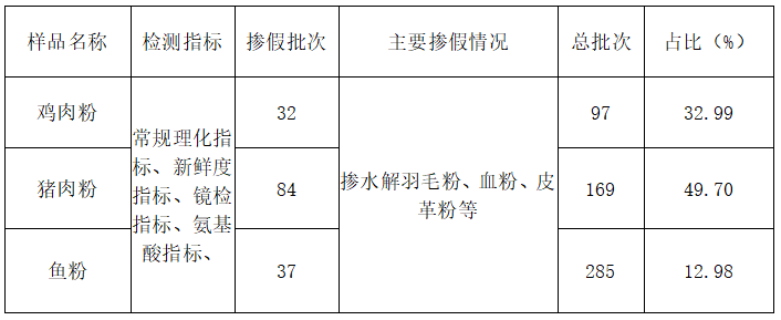 蛋白質(zhì)8.png
