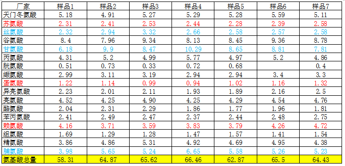 蛋白質(zhì)9.png